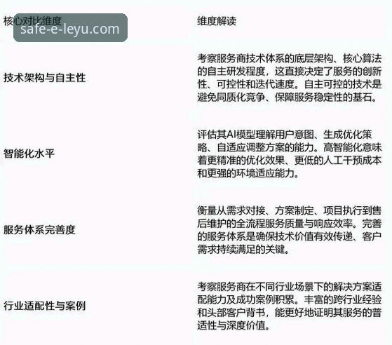 3个关键维度解析：乐鱼体育平台安全可靠性深度对比