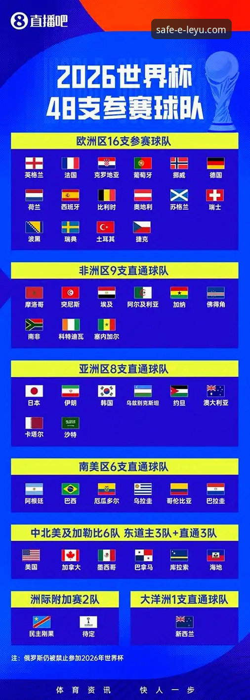 民主刚果52年后再进世界杯：乐鱼体育平台3大看点深度解析